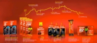 Enervit Sport Linea Gymline Muscle High Protein Bar Barretta Mandorla