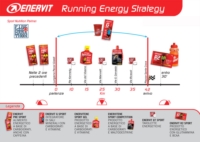 Enervit Sport Linea Energia Power Sport Competition Barretta Energetica Albicocc